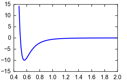 ../_images/Lj_graph.png